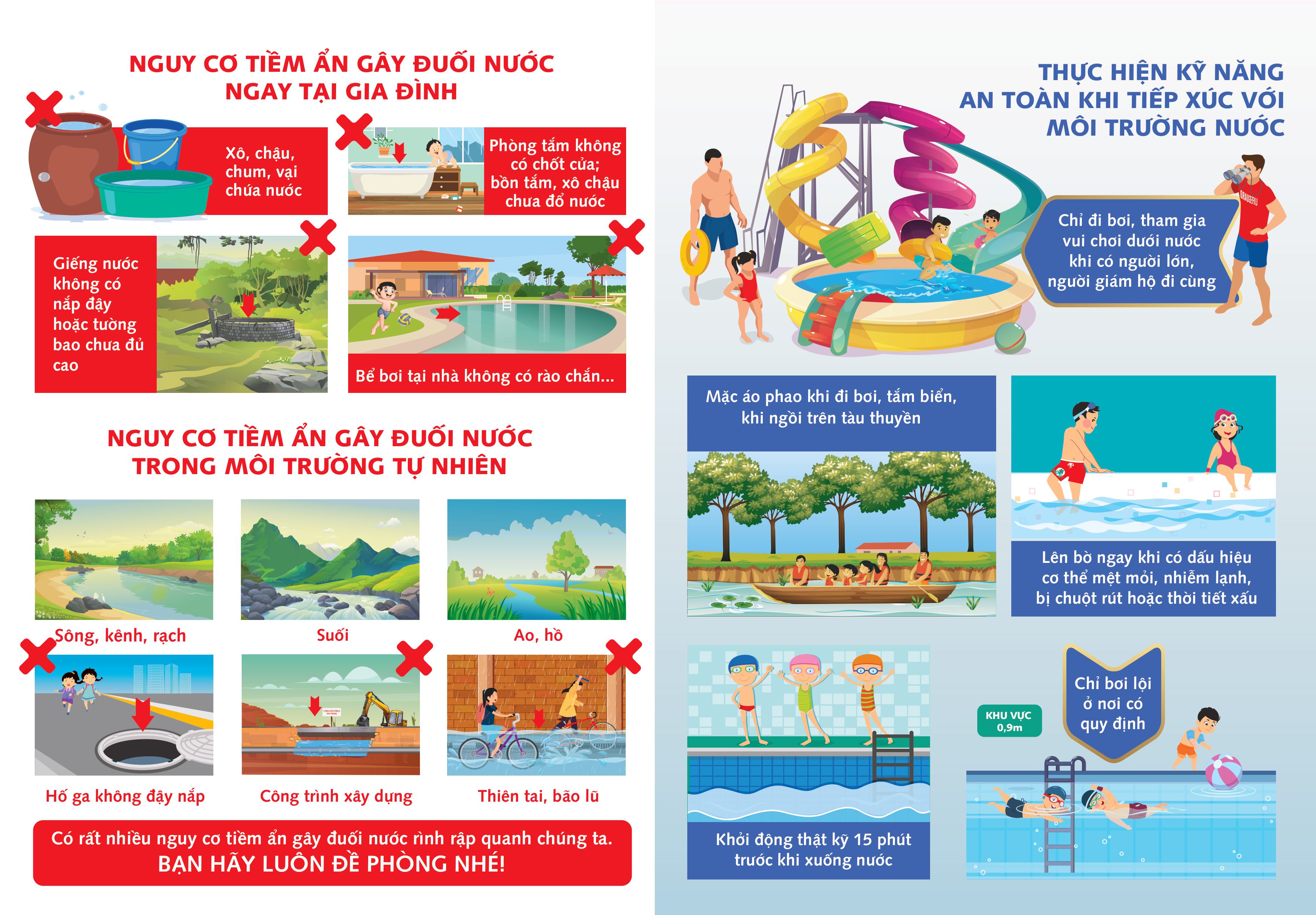 Ifographics Hưởng ứng Ngày thế giới phòng, chống đuối nước 25/7